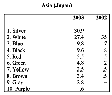 Asia  (Japan)