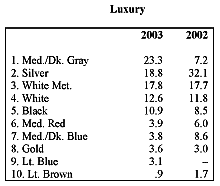 Luxury Cars