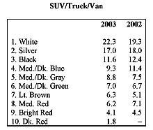 SUV/Truck/Van